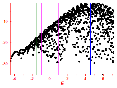 Strength function log
